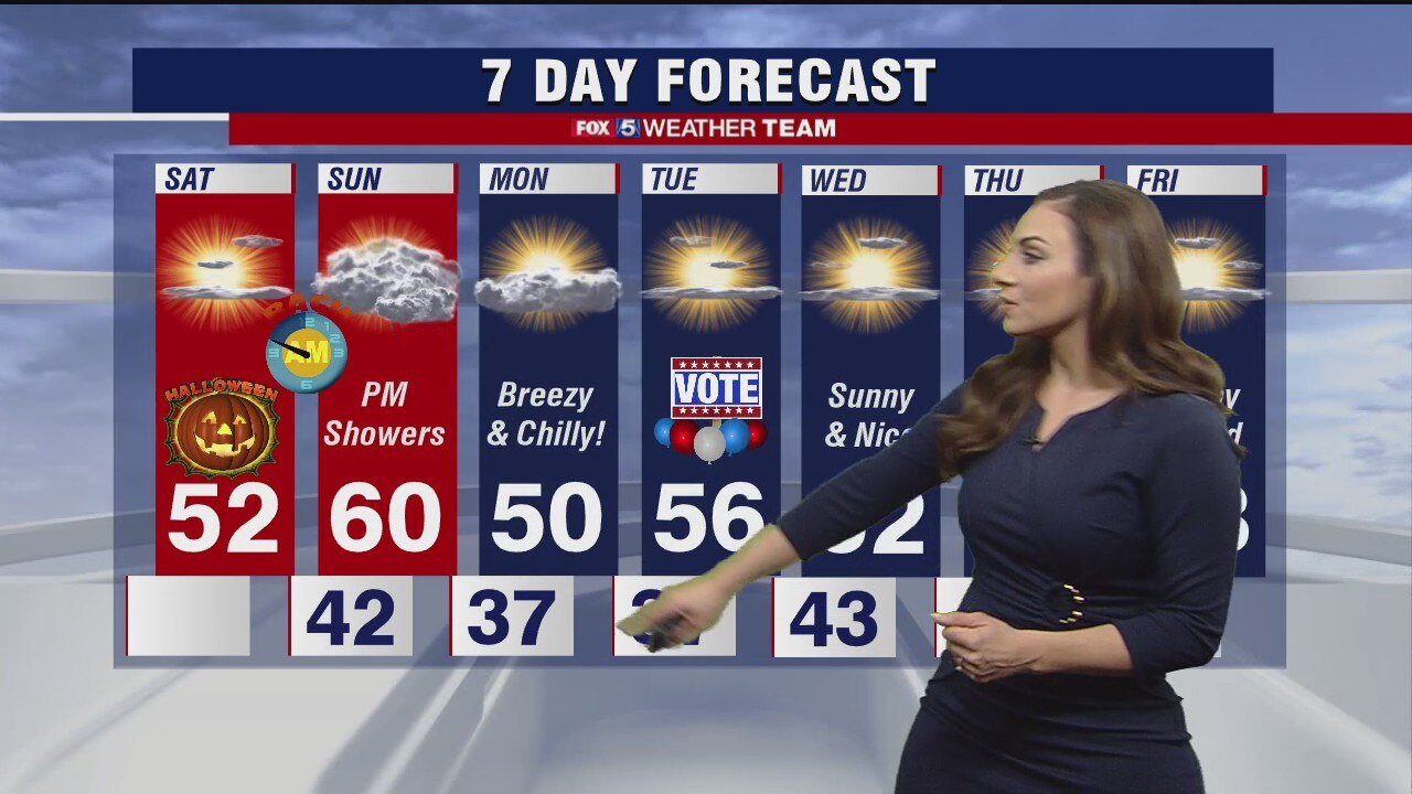 Saturday forecast (Oct. 31, 2020)