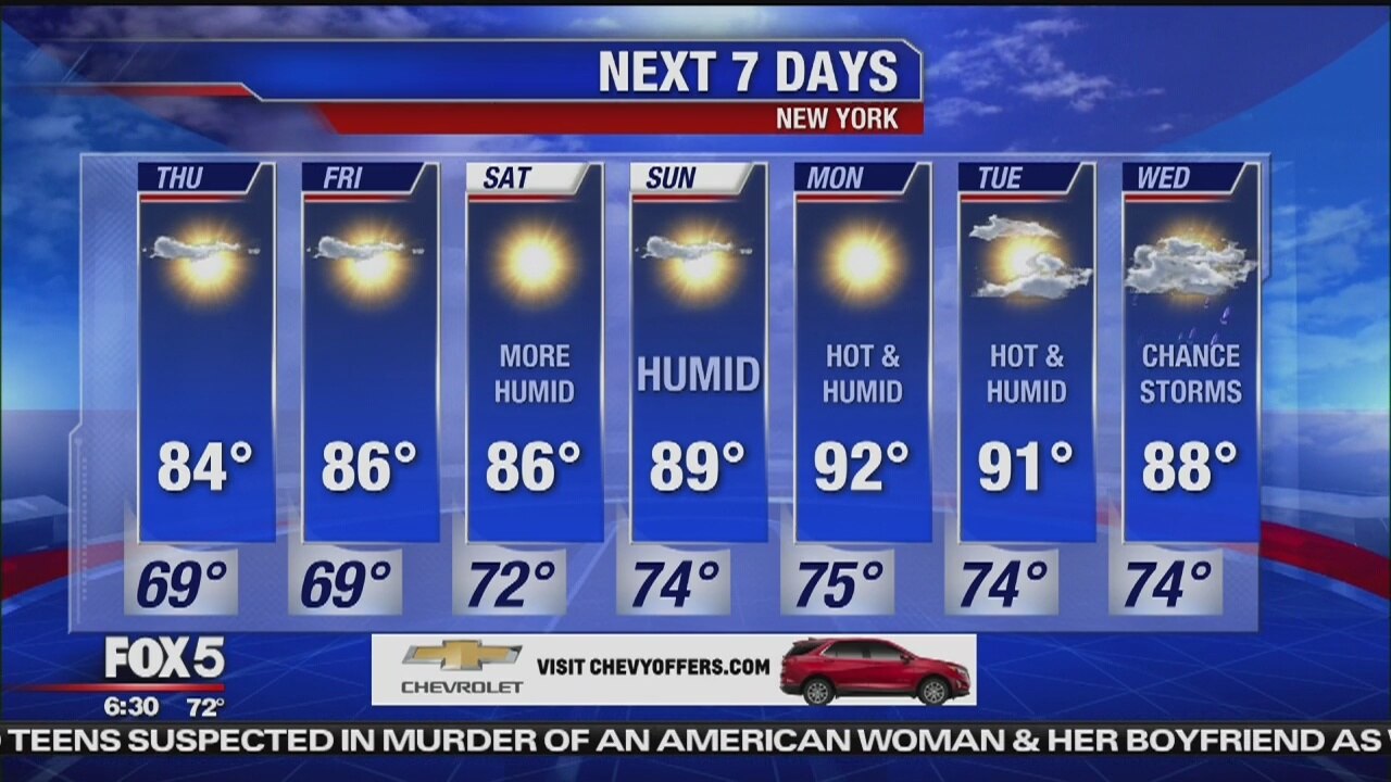 Thursday, July 25, 2019 Weather Forecast