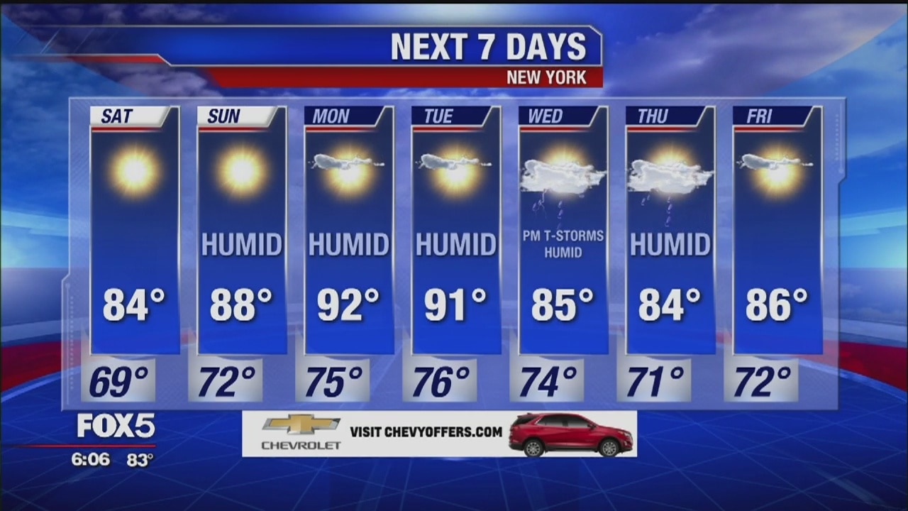 Weather forecast for July 26