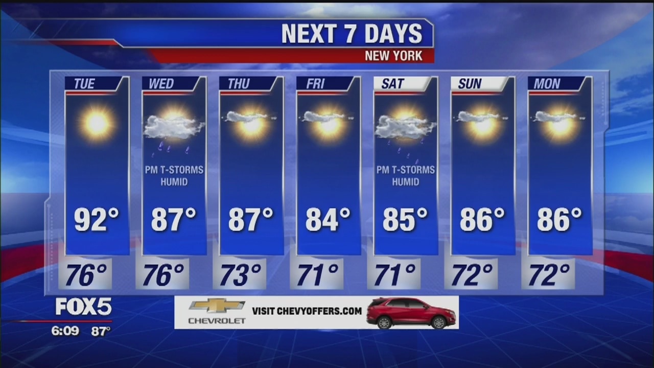Weather Forecast