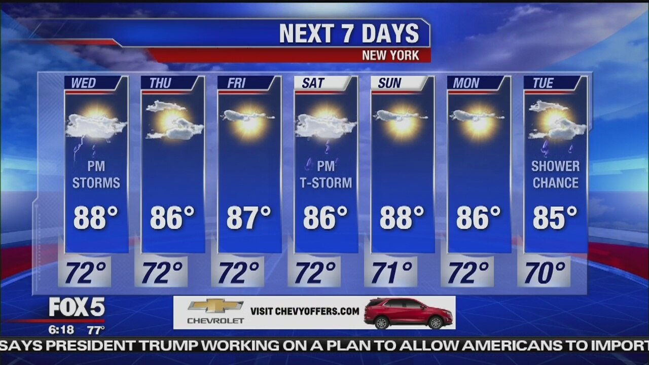Wednesday, July 31, 2019 Weather Forecast