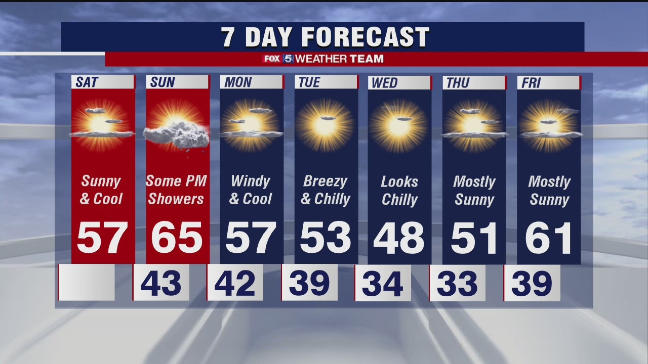 Saturday forecast (Nov. 14, 2020)