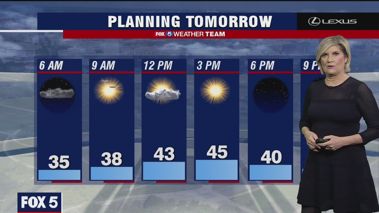 Tuesday Night Weather Forecast