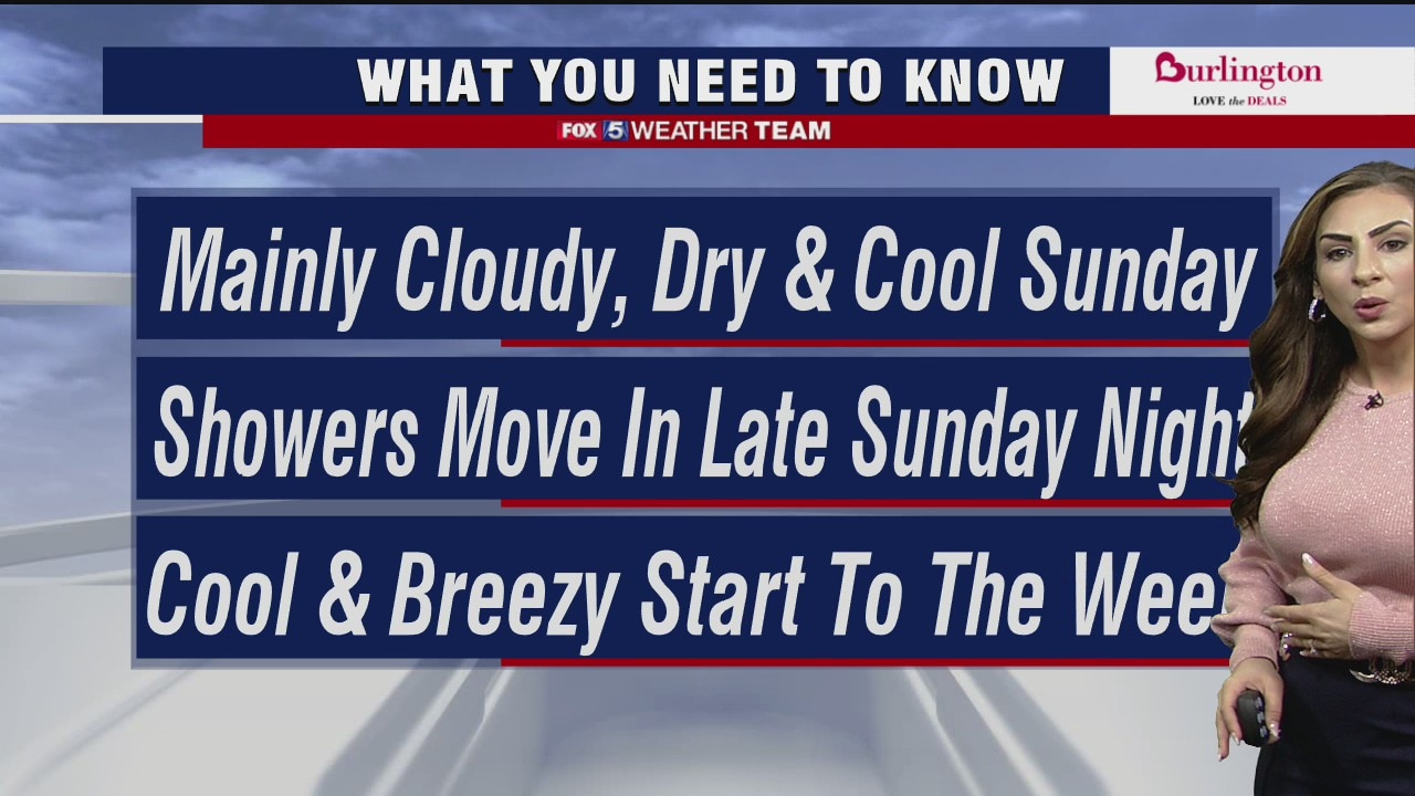 Sunday forecast (Nov. 22, 2020)