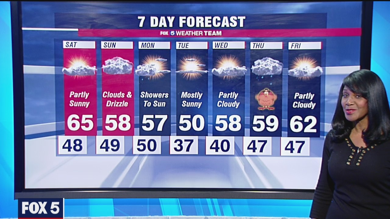 FOX 5 presents the late weather