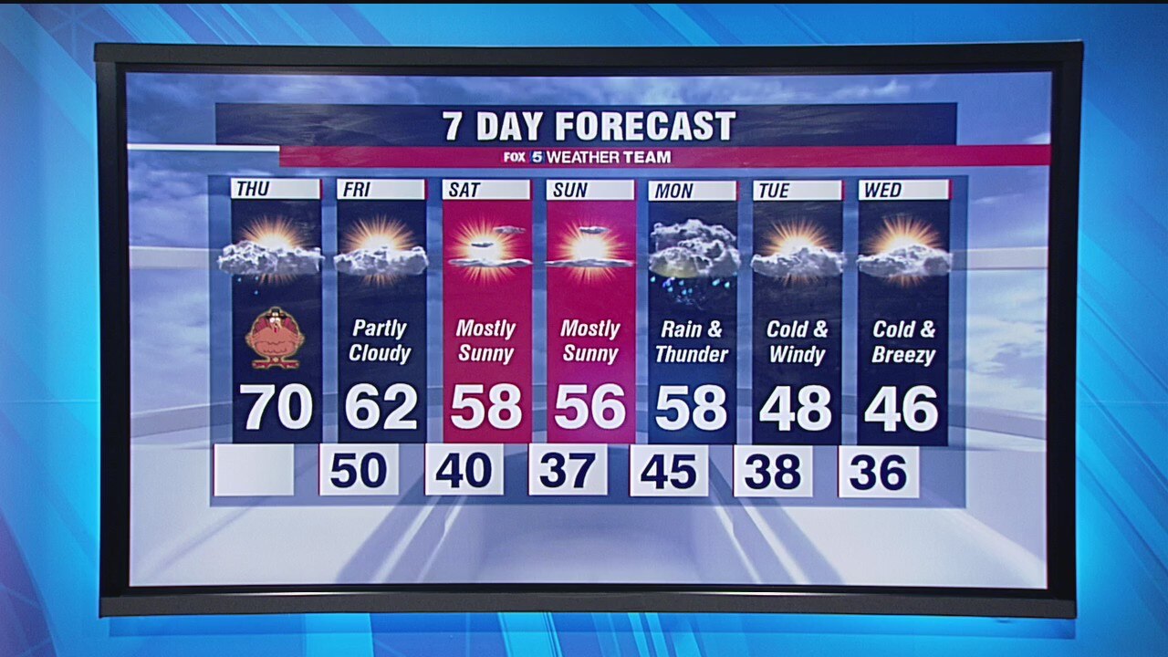 Thanksgiving morning weather forecast