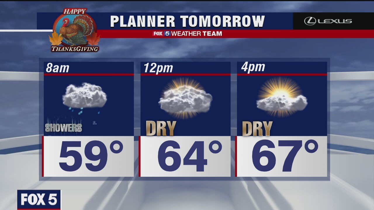 Wednesday Evening Weather Forecast