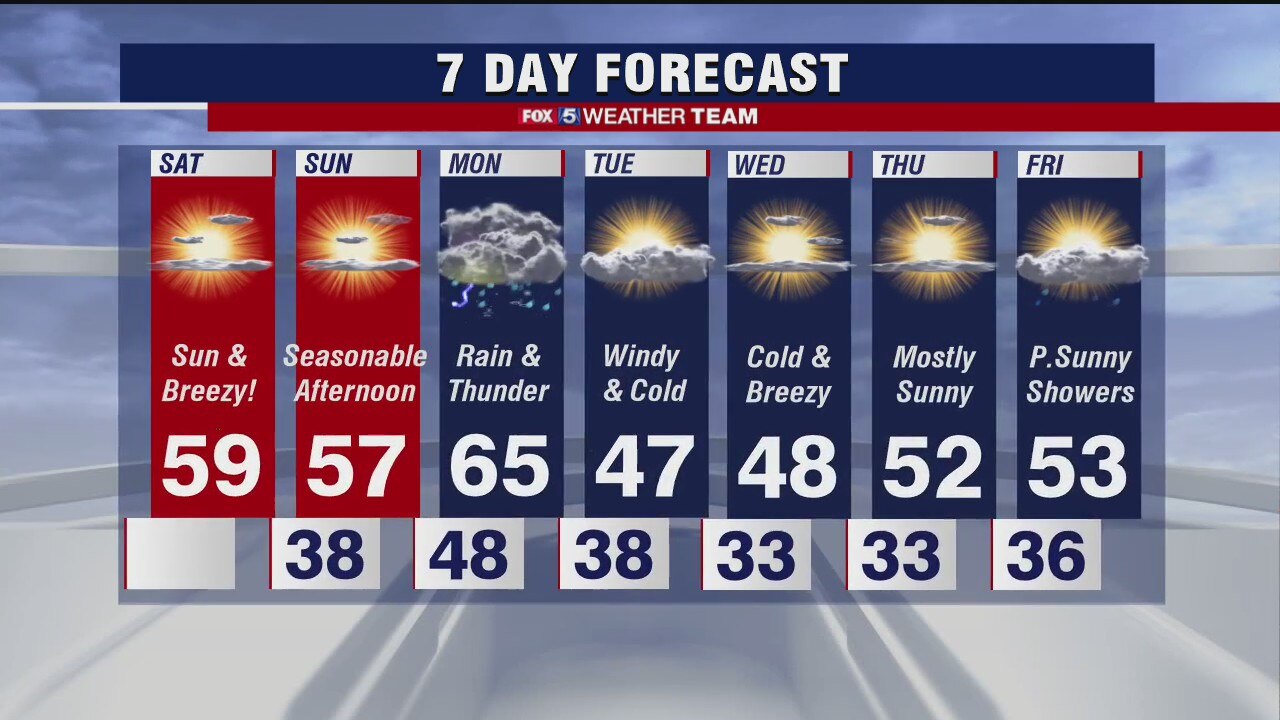 Saturday forecast (Nov. 28, 2020)