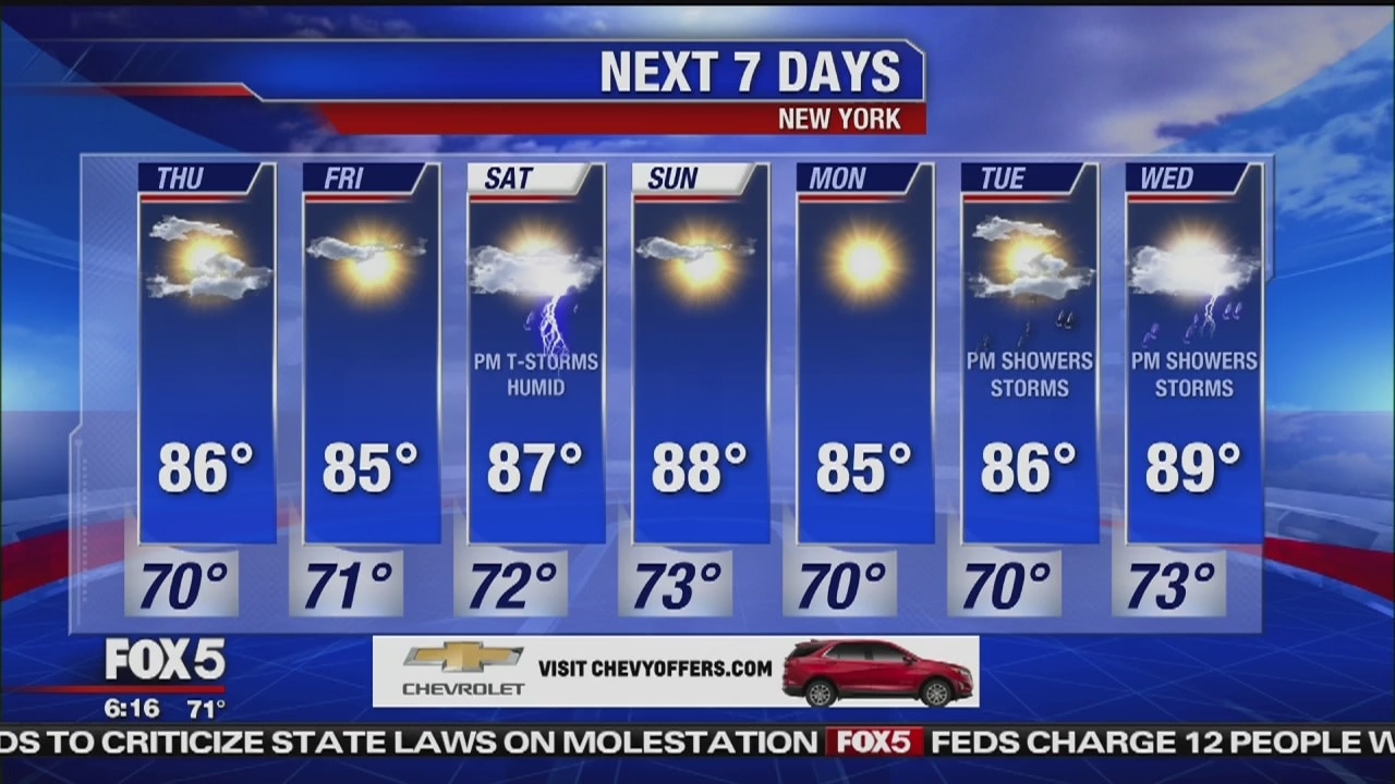 Thursday, August 1, 2019 Weather Forecast