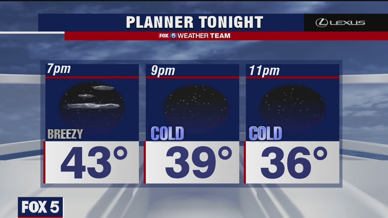 Wednesday Evening Weather Forecast