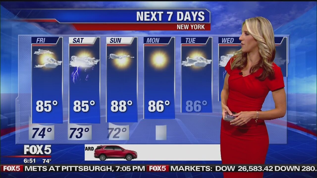 Friday, August 2, 2019 Weather Forecast