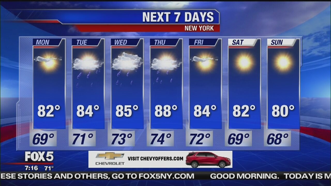 Monday, August 5, 2019 Weather Forecast