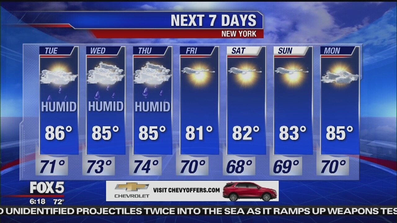 Tuesday, August 6, 2019 Weather Forecast