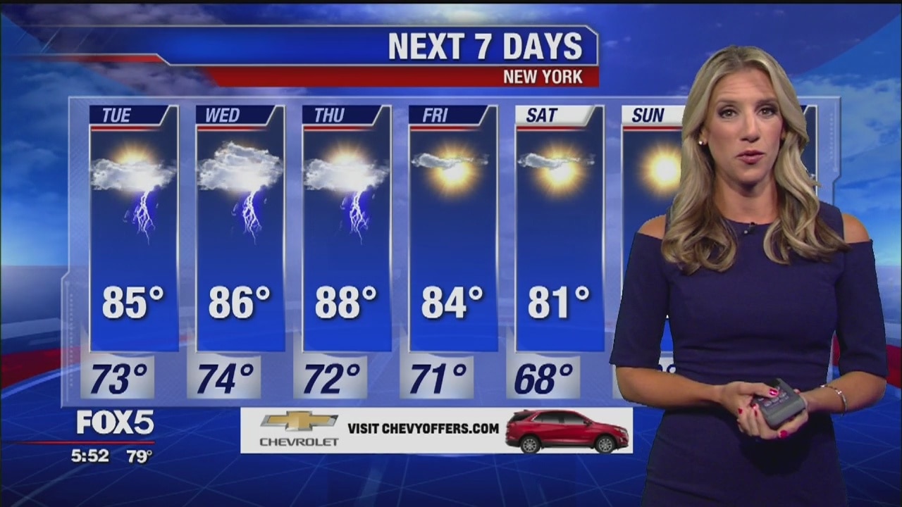 Weather Forecast