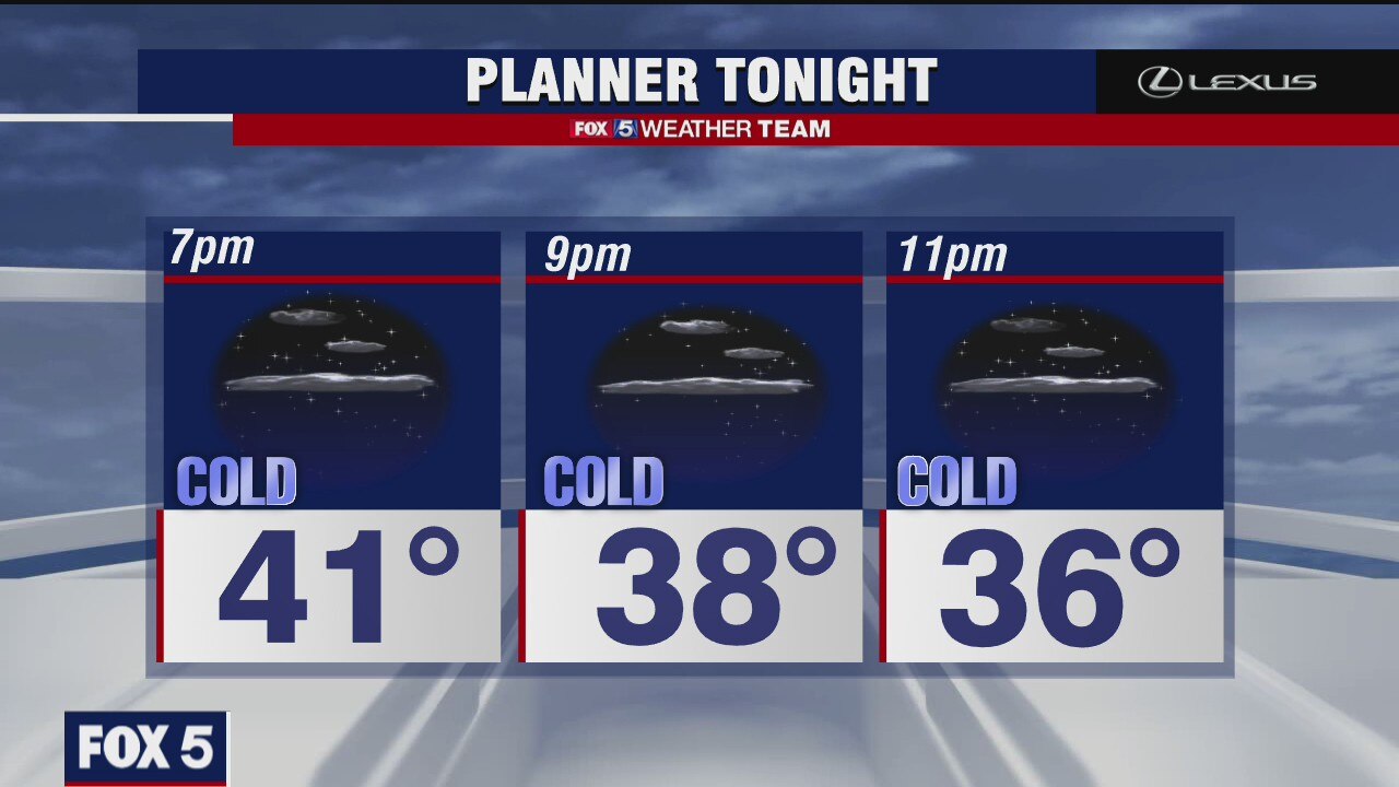 Tuesday Evening Weather Forecast