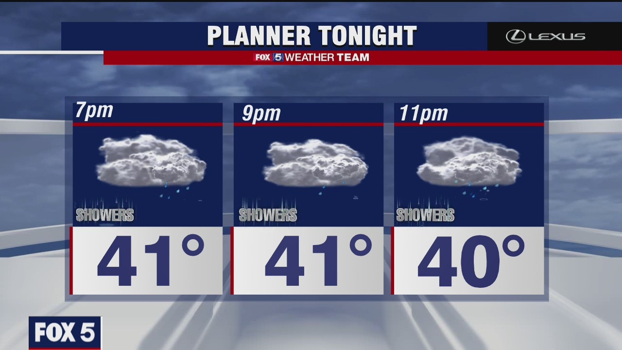 Monday Evening Weather Forecast