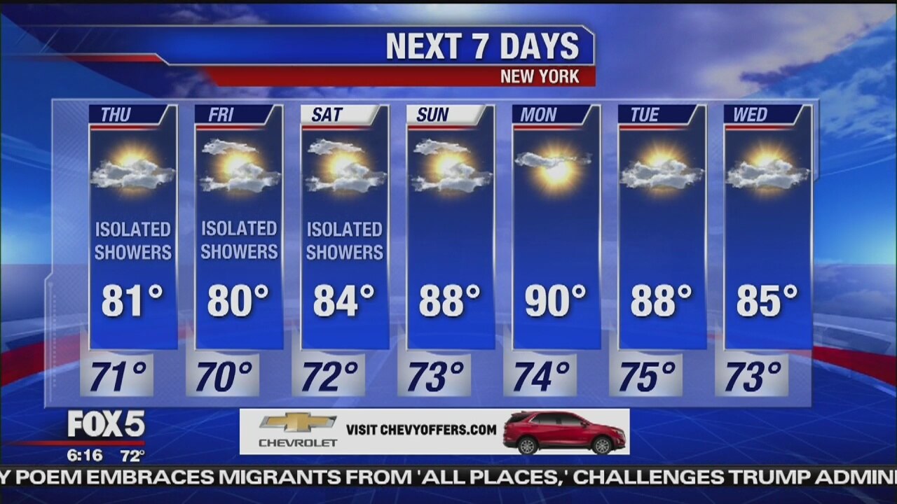 Thursday, August 15, 2019 Weather Forecast