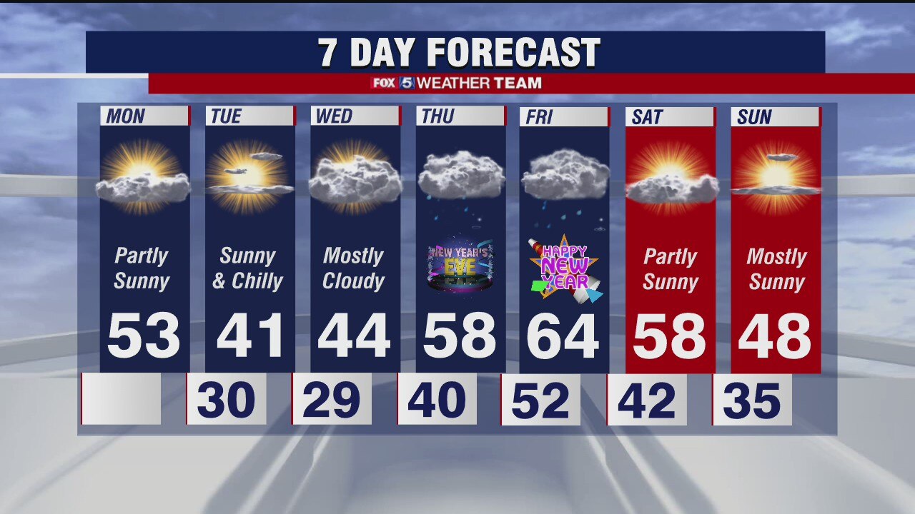 FOX 5 Weather afternoon forecast for Monday, December 28