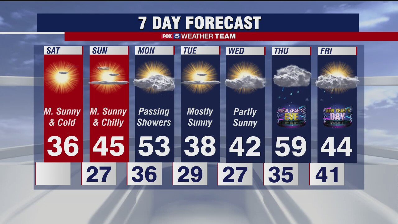 Saturday forecast (Dec. 26, 2020)