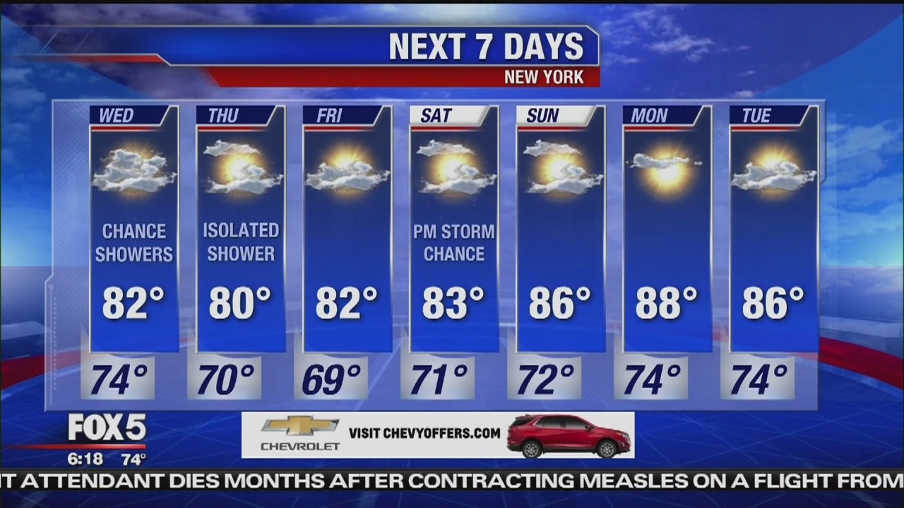 Wednesday, August 14, 2019 Weather Forecast