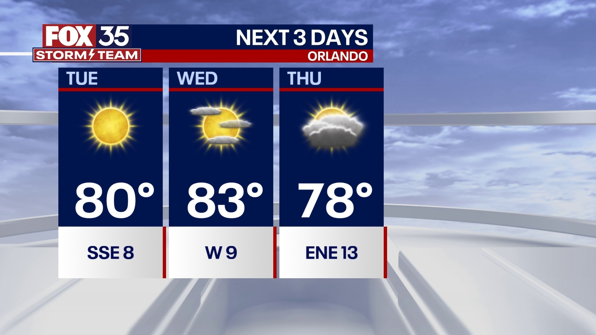 Orlando Weather Forecast: Feb. 27, 2024