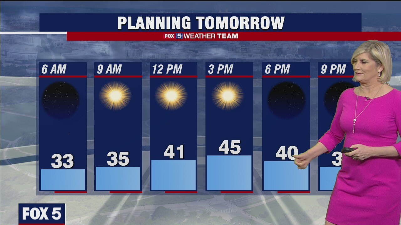 Wednesday Night Weather Forecast