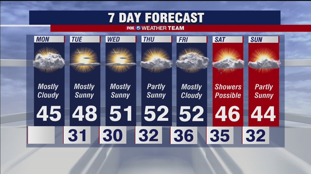 FOX 5 Weather evening forecast for Monday, January 11