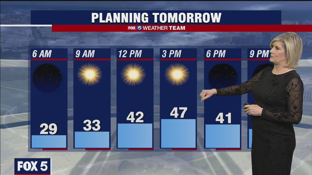 Monday Night Weather Forecast