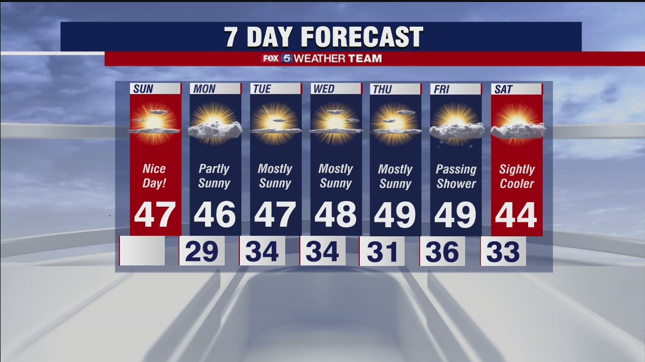 Sunday forecast (Jan. 10, 2021)
