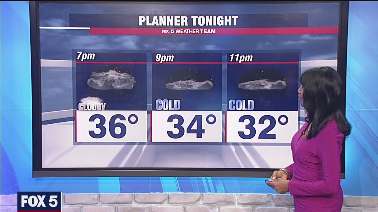 Friday Evening Weather Forecast