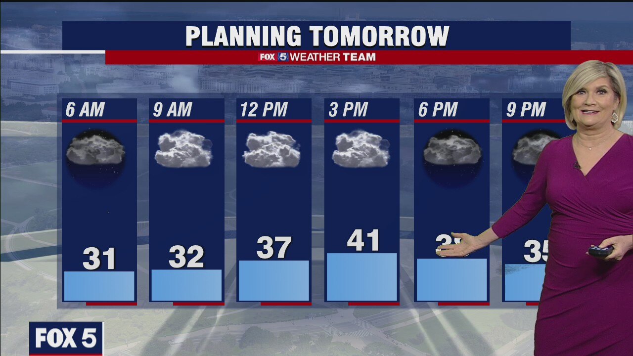 Thursday Night Weather Forecast