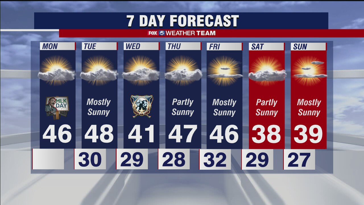 FOX 5 Weather evening forecast for Monday, January 18