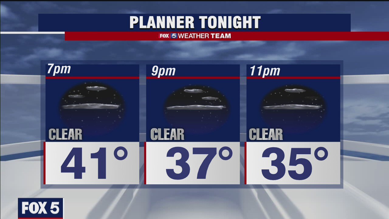 Wednesday Evening Weather Forecast