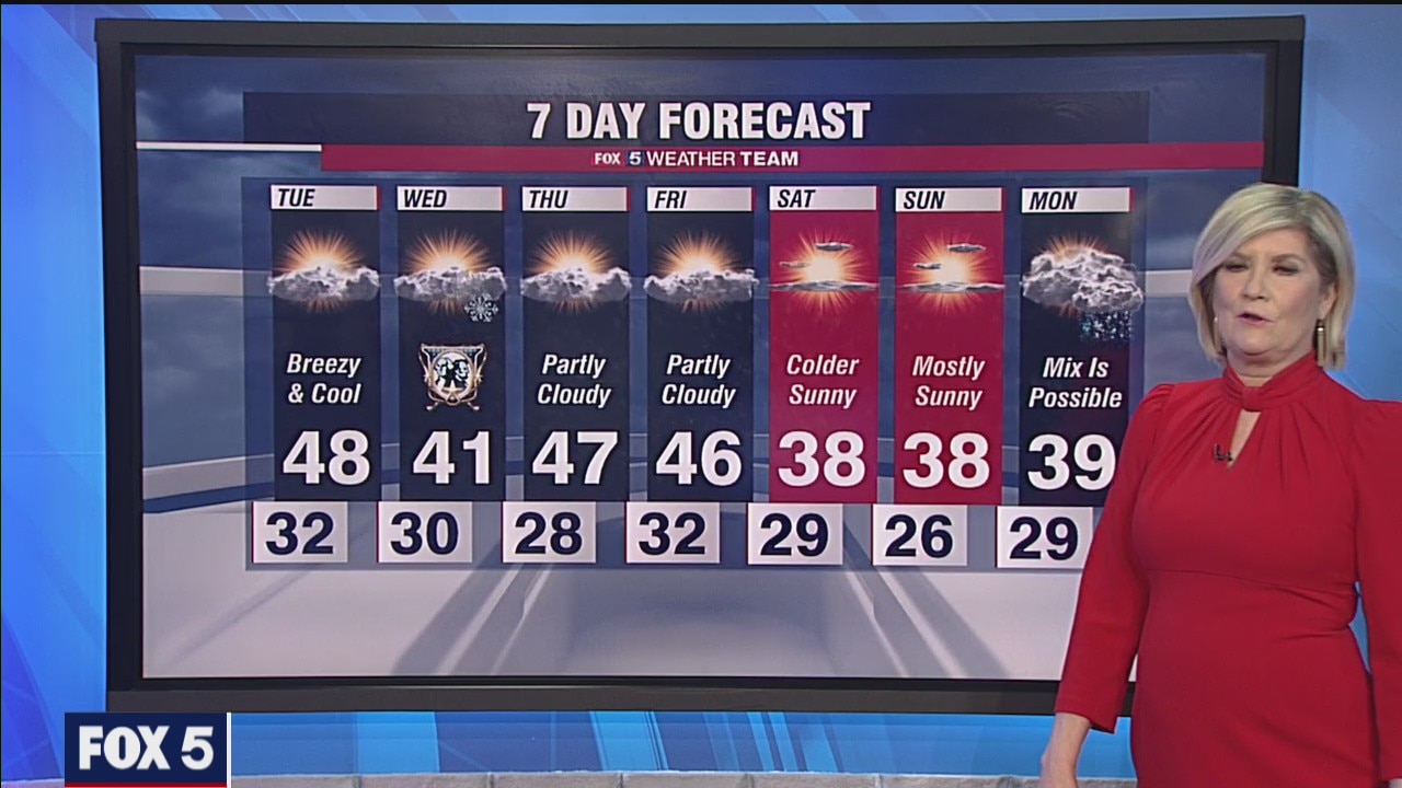 FOX 5 evening forecast
