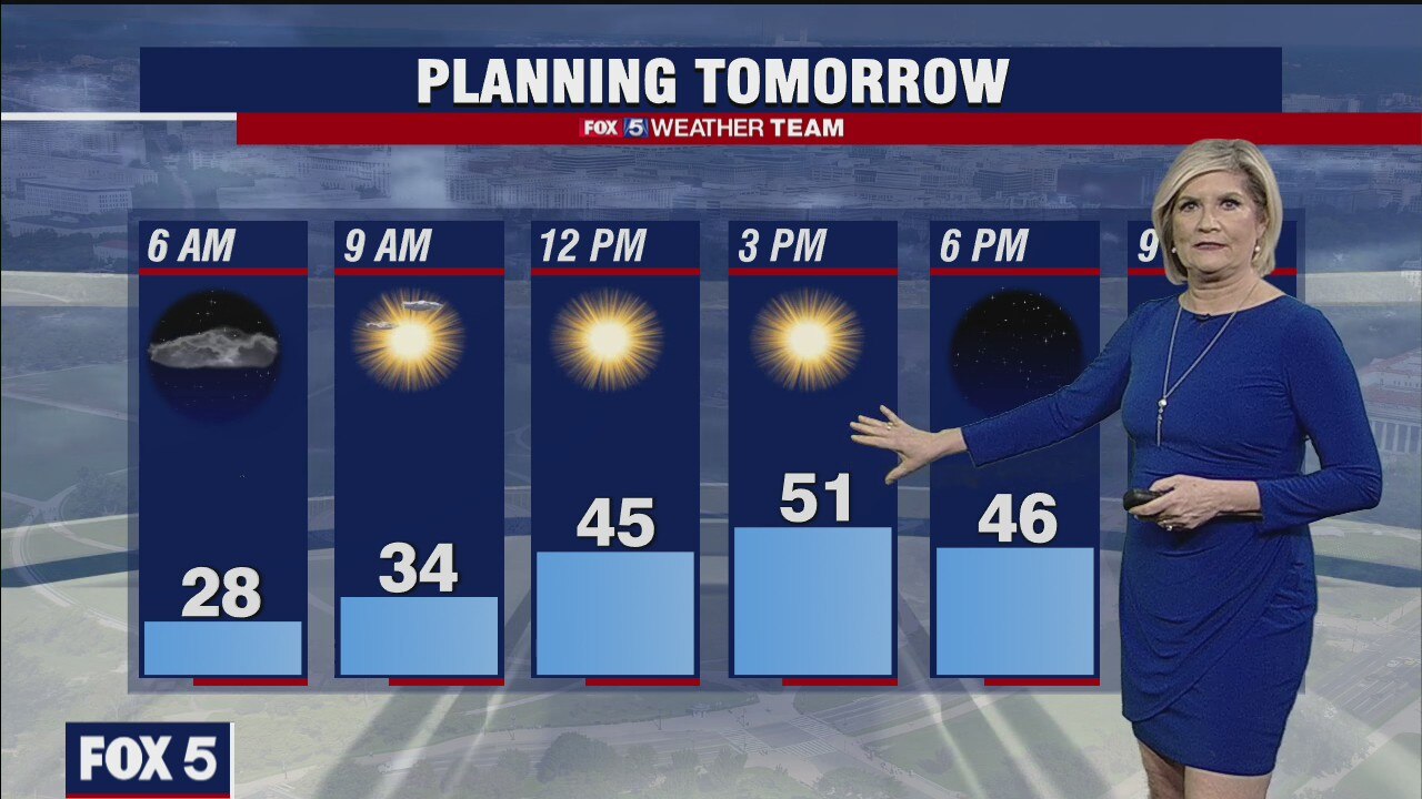 Wednesday Night Weather Forecast