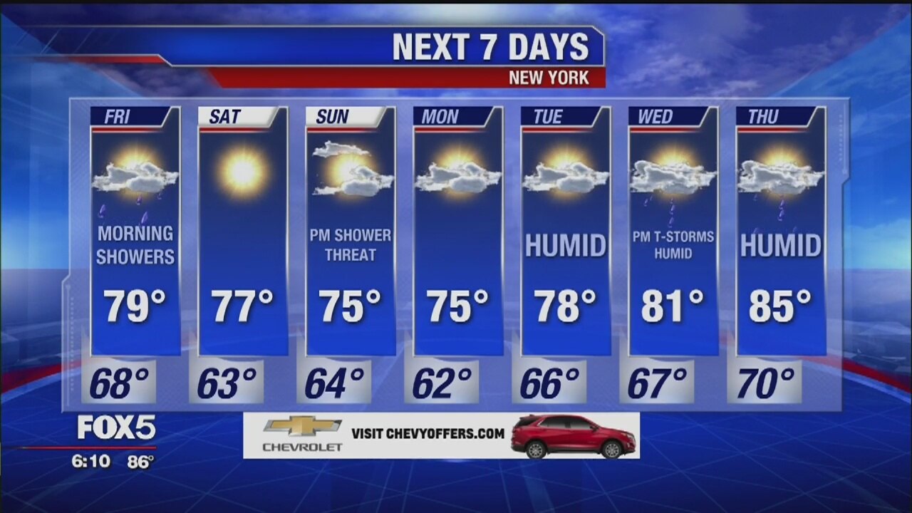 Weather forecast for 8/22