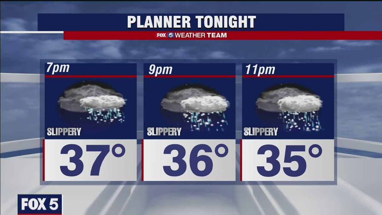 Monday Evening Weather Forecast