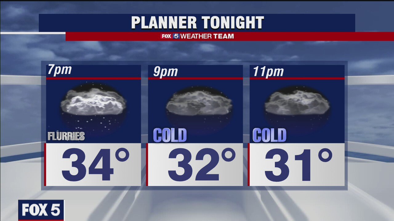 Tuesday Evening Weather Forecast