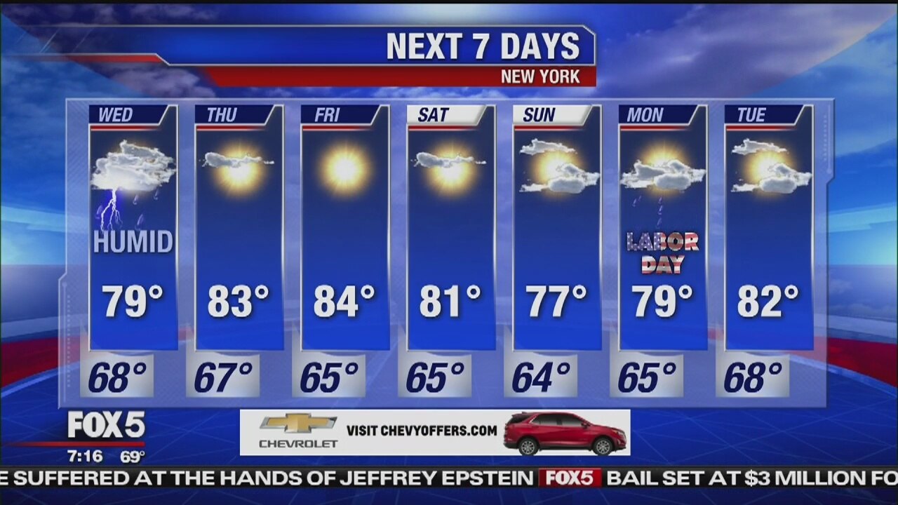 Wednesday, August 28, 2019 Weather Forecast