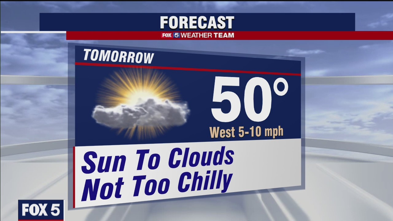 Friday Night Weather Forecast