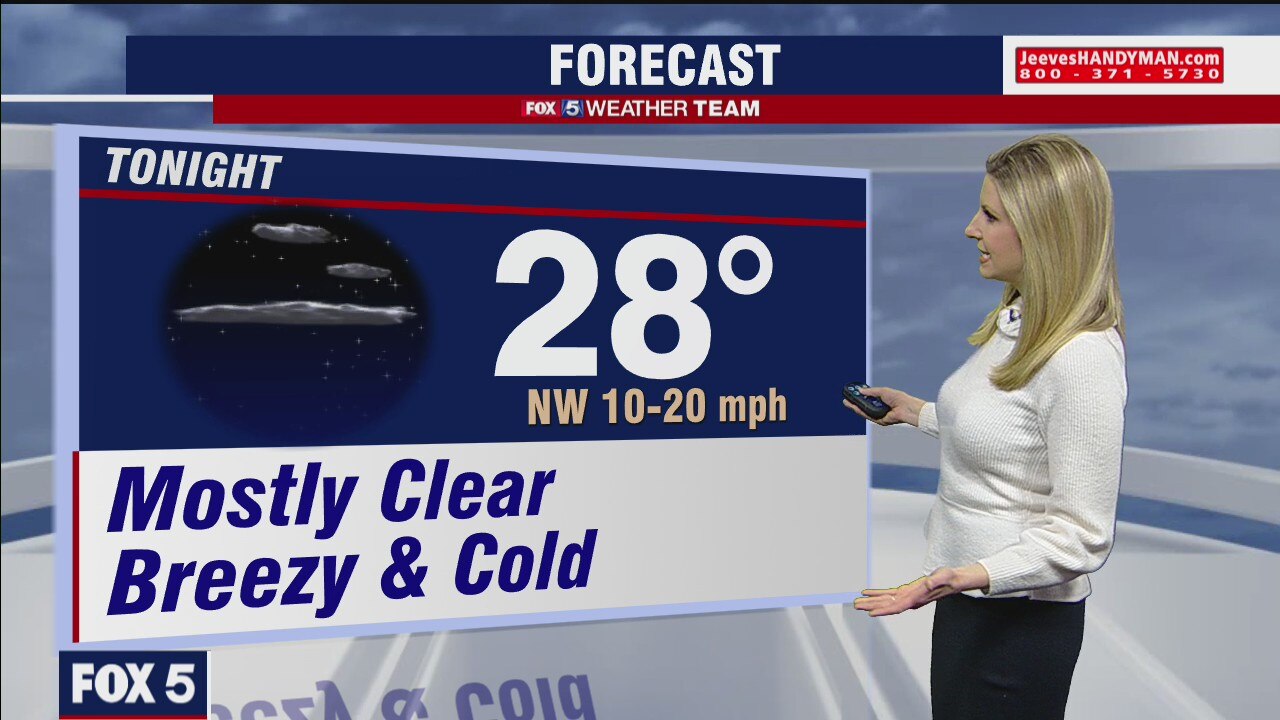 Wednesday Evening Weather Forecast