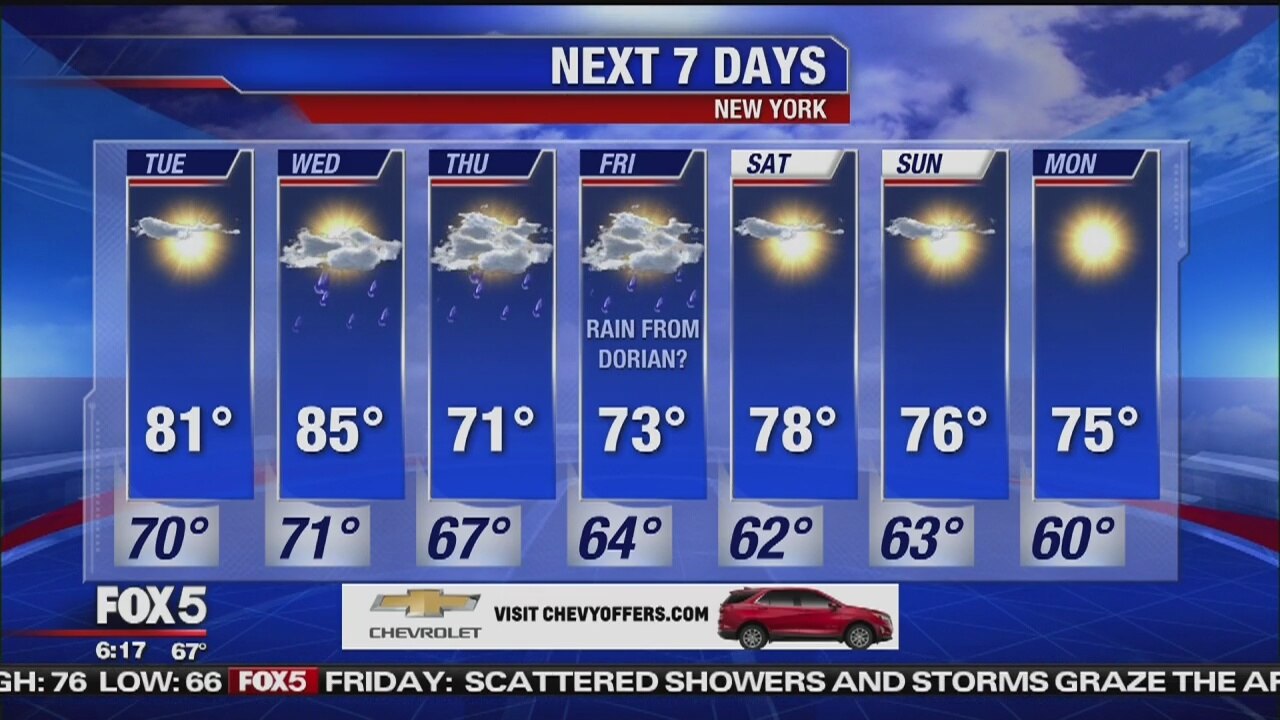 Tuesday, September 3, 2019 Weather Forecast