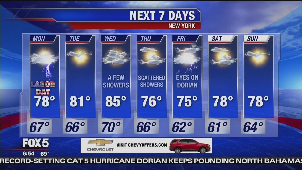 Monday, September 2, 2019 Weather Forecast
