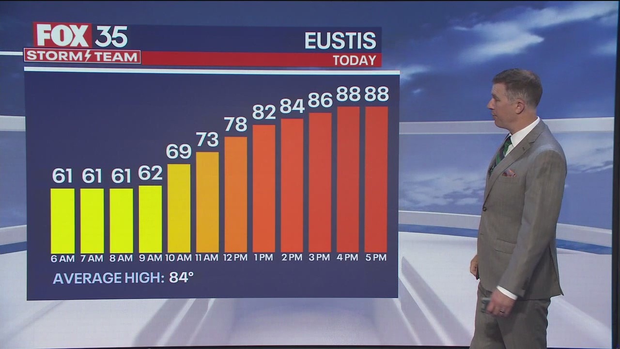 Orlando Weather Forecast: April 17, 2024