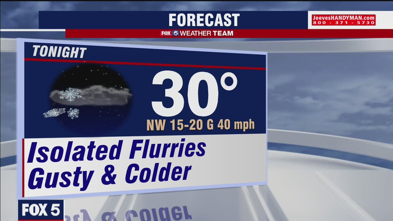 Monday Evening Weather Forecast