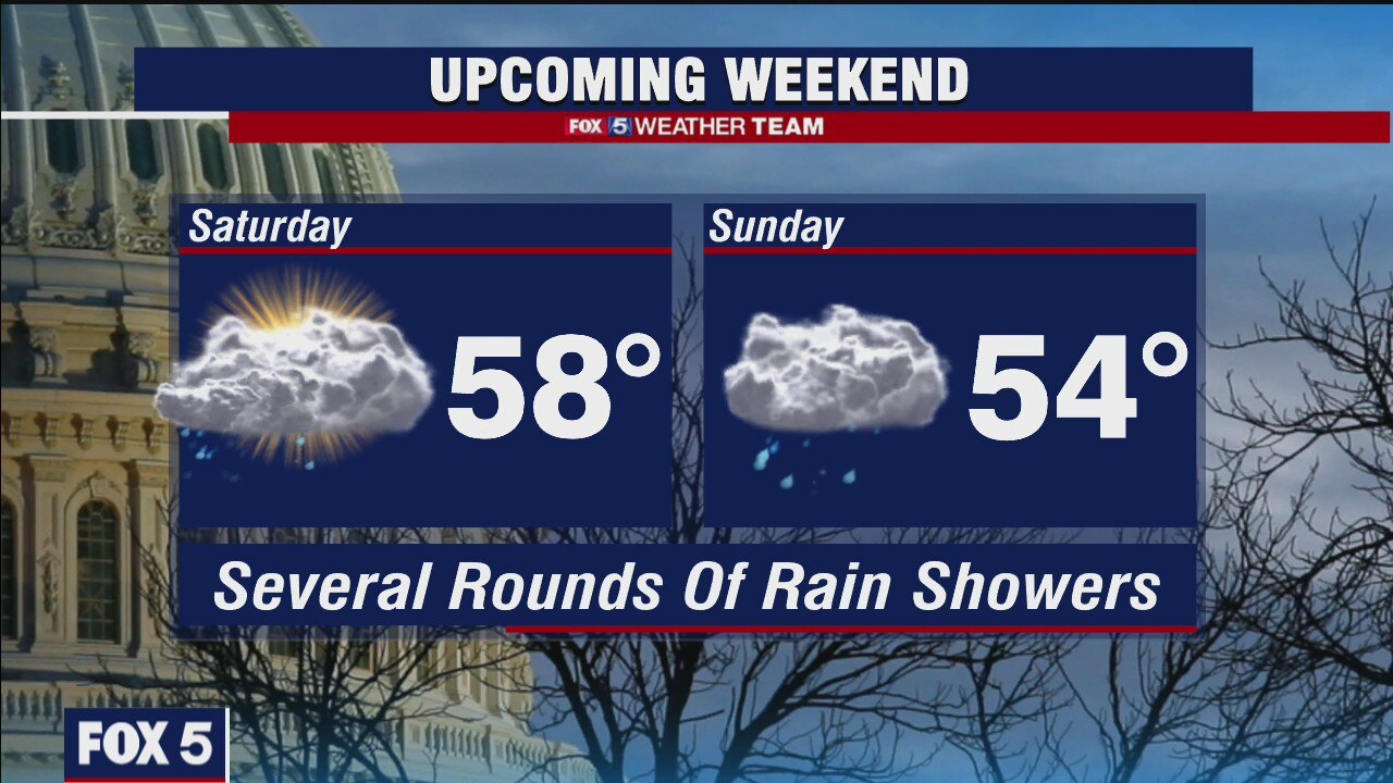 Friday Night Weather Forecast