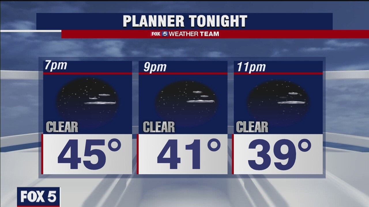 Thursday Evening Weather Forecast