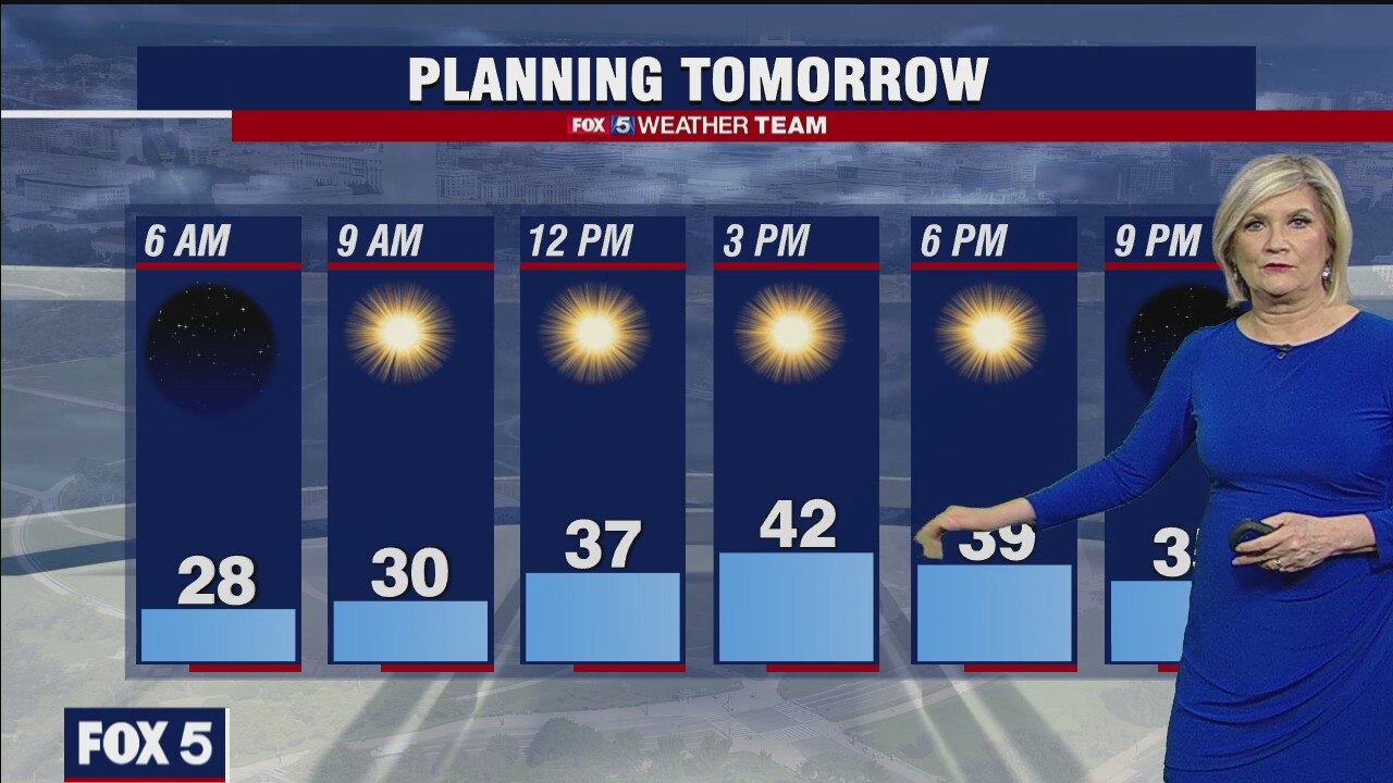 Monday Night Weather Forecast