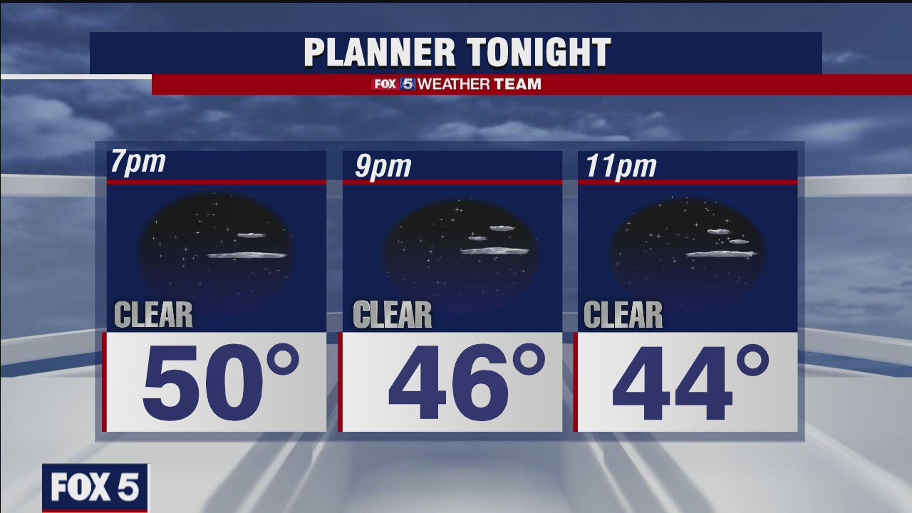 Wednesday Evening Weather Forecast