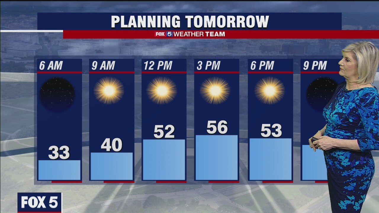 Tuesday Night Weather Forecast